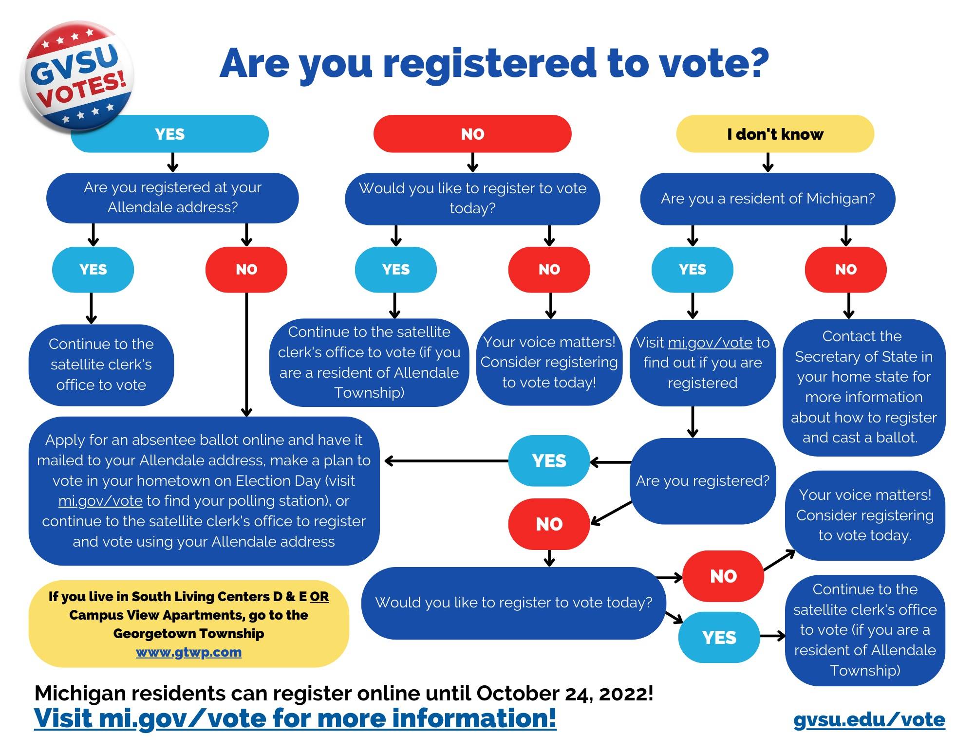 If you are registered at your Allendale residence you can continue to the satellite clerk's office to vote. If you are not registered to vote at your Allendale residence you can apply for an absentee ballot online and have it mailed to your Allendale address, make a plan to vote in your hometown on Election Day (visit mi.gov/vote to find your polling station) or continue to the satellite clerk&#8217;s office to register and vote sign your Allendale address.   If you live in South living Centers D & E OR Campus View Apartments. Go to the Georgetown Township www.gtwp.com  If you are not registered to vote and would like to register to vote today you can continue to the satellite clerk&#8217;s office to vote (If you are a resident of Allendale Township). If you are not registered to vote and would not like to register your voice matters! Consider registering to vote today!   If you are unsure if you are registered to vote don&#8217;t worry. If you are a Michigan resident visit mi.gov/vote to find out if you are registered. If you are registered you can apply for an absentee ballot online and have it mailed to your Allendale address. If you are not registered and would like to be registered you can continue to the satellite clerk&#8217;s office to vote (if you are a resident of Allendale)   If you are not a resident of Michigan you can contact the Secretary of State in your home state for more information about how to register and cast a ballot.   Visit mi.gov/vote for more information!